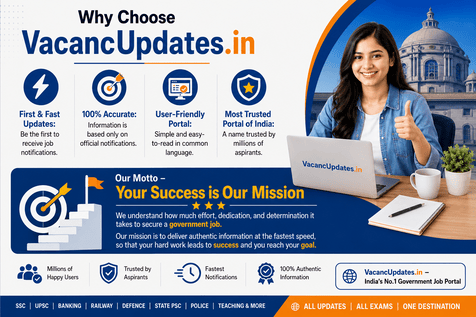 https://www.vacancyupdates.in/